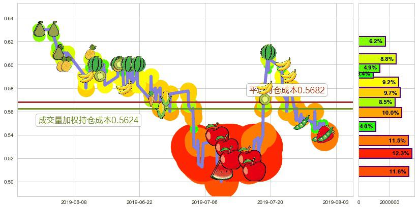 新疆新鑫矿业(hk03833)持仓成本图-阿布量化