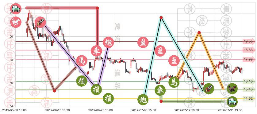 金山软件(hk03888)止盈止损位分析