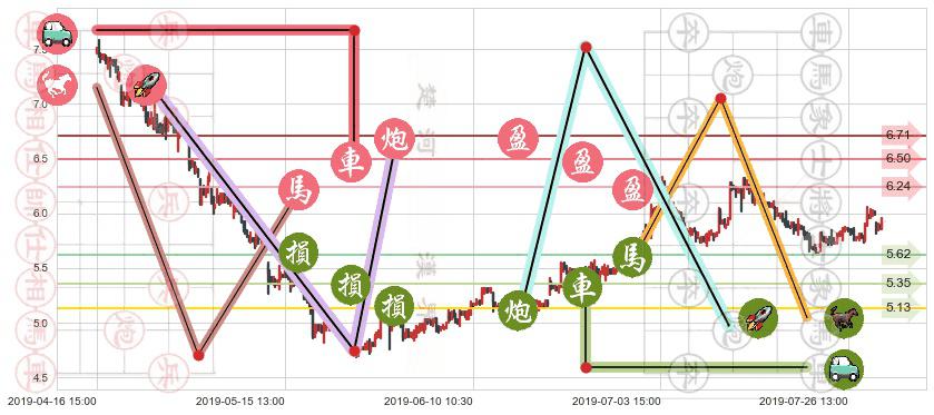 绿城中国(hk03900)止盈止损位分析