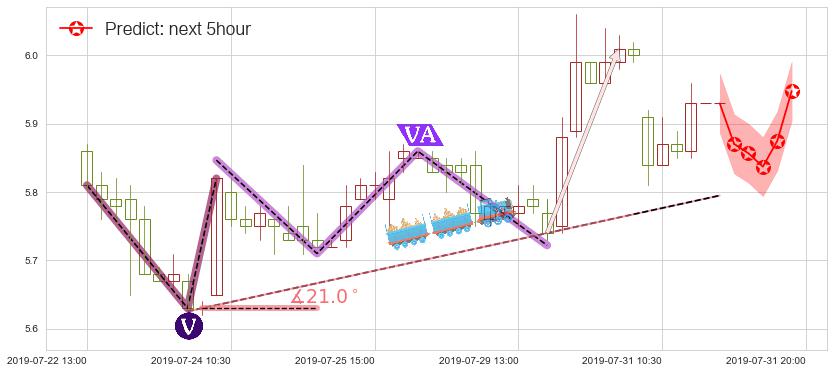 绿城中国(hk03900)价格预测图-阿布量化