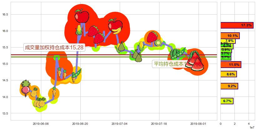 中金公司(hk03908)持仓成本图-阿布量化