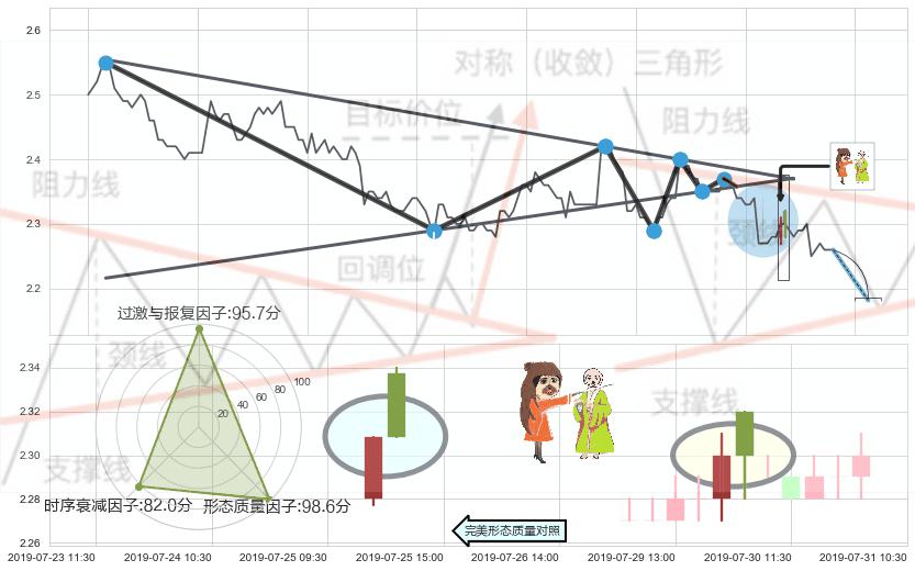 淡友反攻+倾盆大雨 ➕ 突破整理
