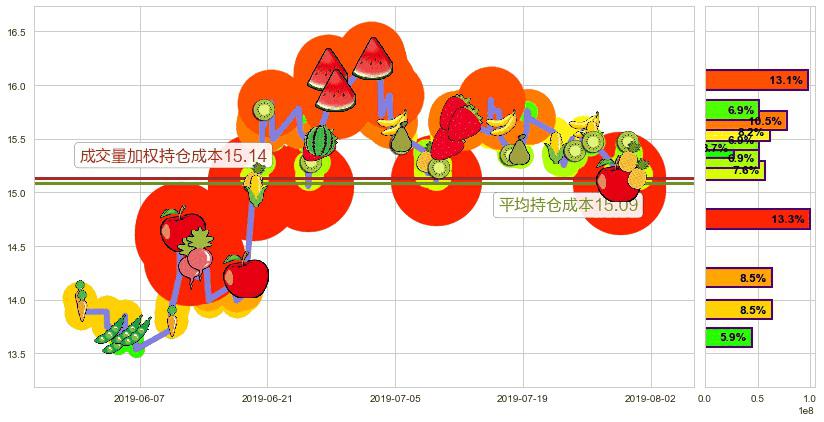 中信证券(hk06030)持仓成本图-阿布量化