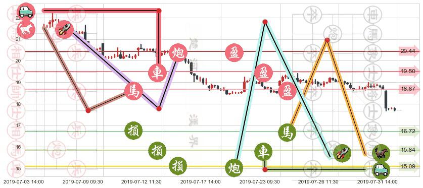 众安在线(hk06060)止盈止损位分析