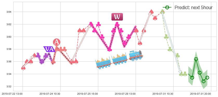 中国光大银行(hk06818)价格预测图-阿布量化