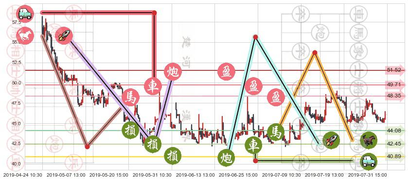 昊海生物科技(hk06826)止盈止损位分析