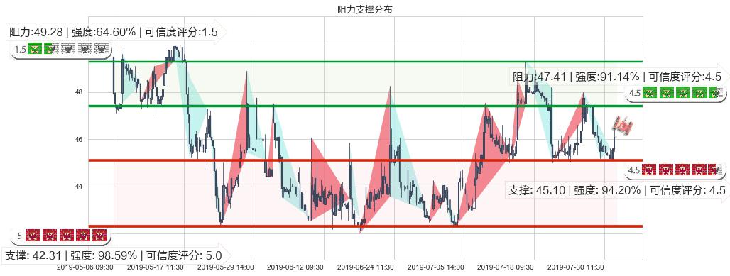 昊海生物科技(hk06826)阻力支撑位图-阿布量化