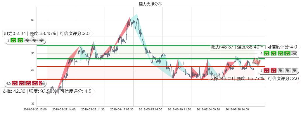 昊海生物科技(hk06826)阻力支撑位图-阿布量化