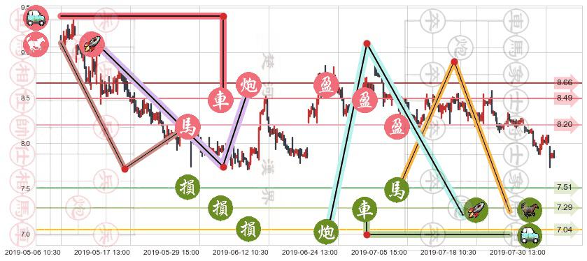 海通证券(hk06837)止盈止损位分析