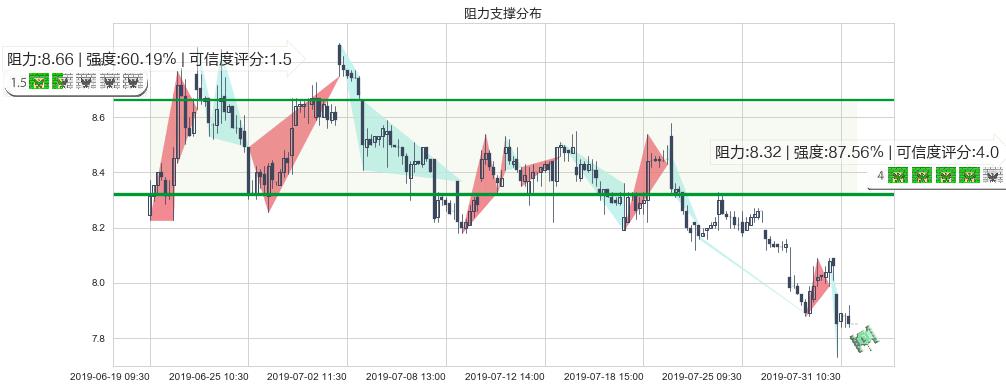 海通证券(hk06837)阻力支撑位图-阿布量化