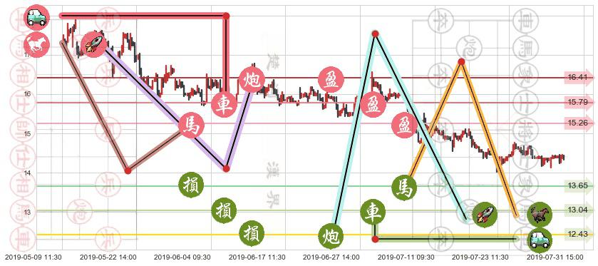 长飞光纤光缆(hk06869)止盈止损位分析