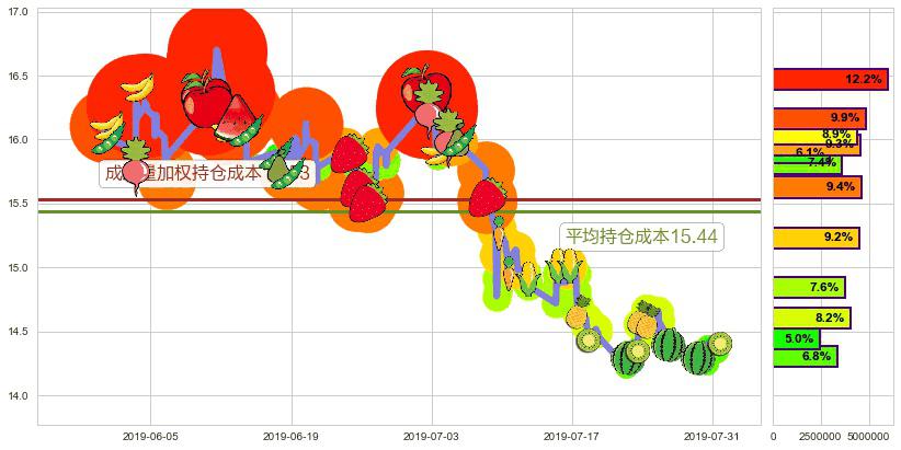 长飞光纤光缆(hk06869)持仓成本图-阿布量化