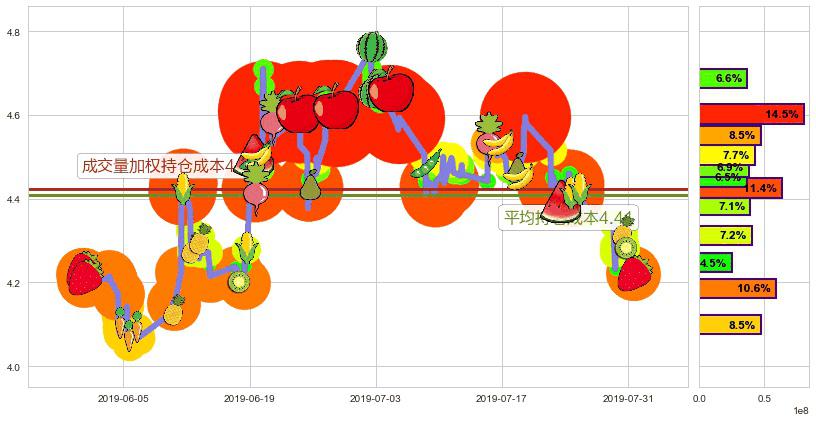 中国银河(hk06881)持仓成本图-阿布量化