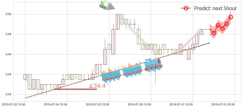 中国有赞(hk08083)价格预测图-阿布量化