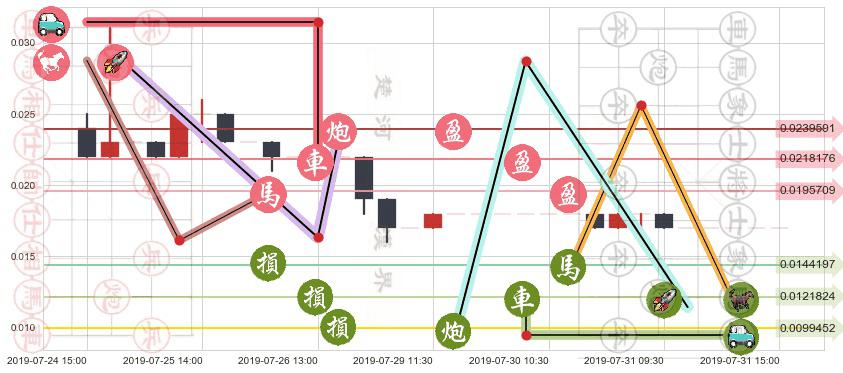 华亿金控(hk08123)止盈止损位分析