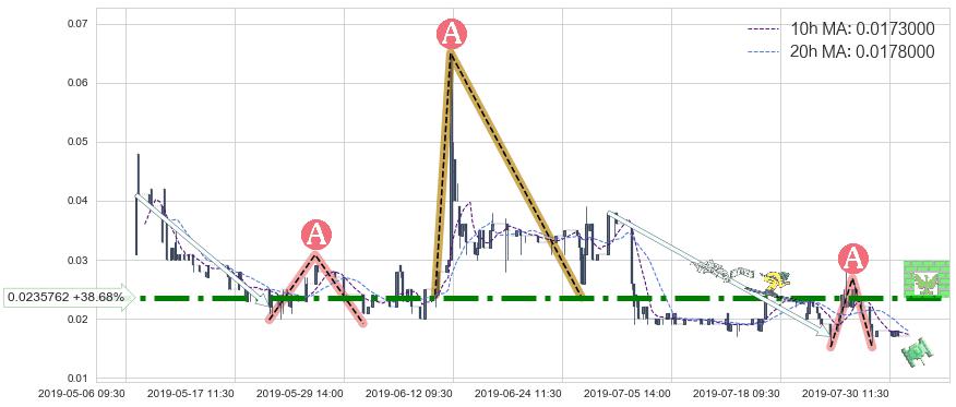 华亿金控(08123)中线趋势趋势阶段分析图-阿布量化