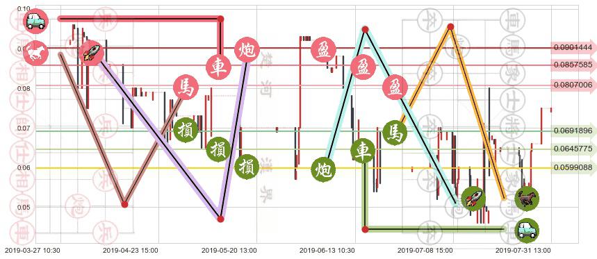 富誉控股(hk08269)止盈止损位分析