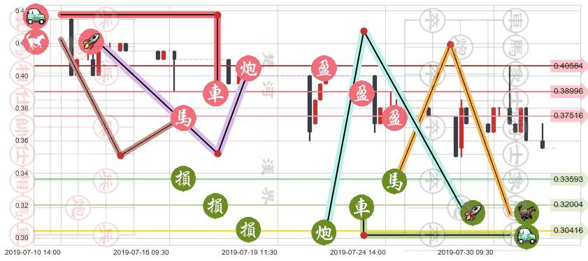 中国支付通(hk08325)止盈止损位分析