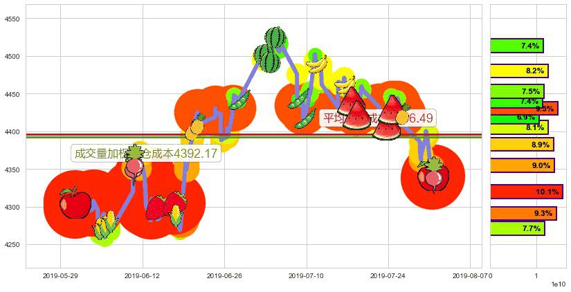 红筹指数(hkHSCCI)持仓成本图-阿布量化