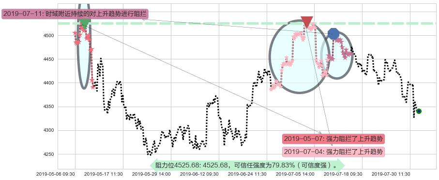 红筹指数阻力支撑位图-阿布量化