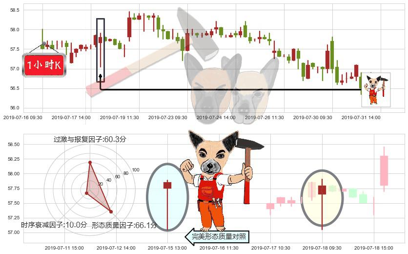 电能实业(hk00006)锤头线（锤子线）K线图-阿布量化