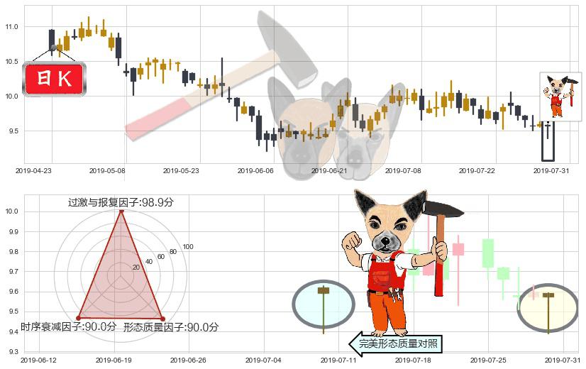 香格里拉(hk00069)锤头线（锤子线）K线图-阿布量化