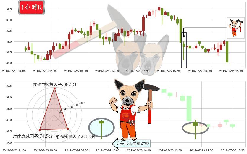 维他奶国际(hk00345)锤头线（锤子线）K线图-阿布量化