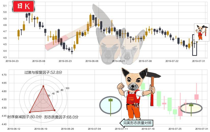 华能国际电力股份(hk00902)锤头线（锤子线）K线图-阿布量化