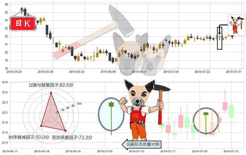 中国太平(hk00966)锤头线（锤子线）K线图-阿布量化