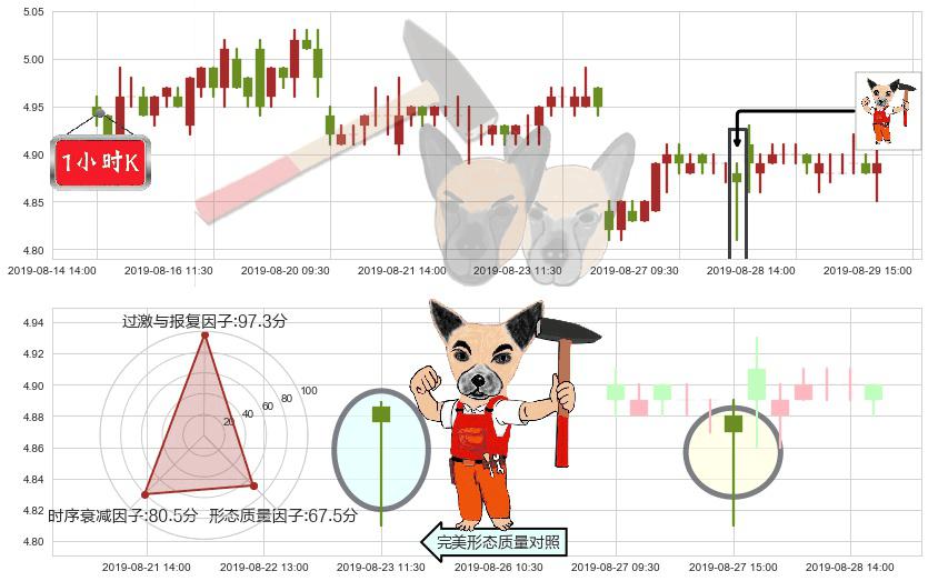 工商银行(hk01398)锤头线（锤子线）K线图-阿布量化