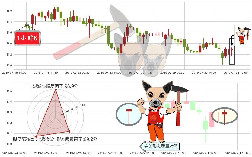 富力地产(hk02777)锤头线（锤子线）K线图-阿布量化