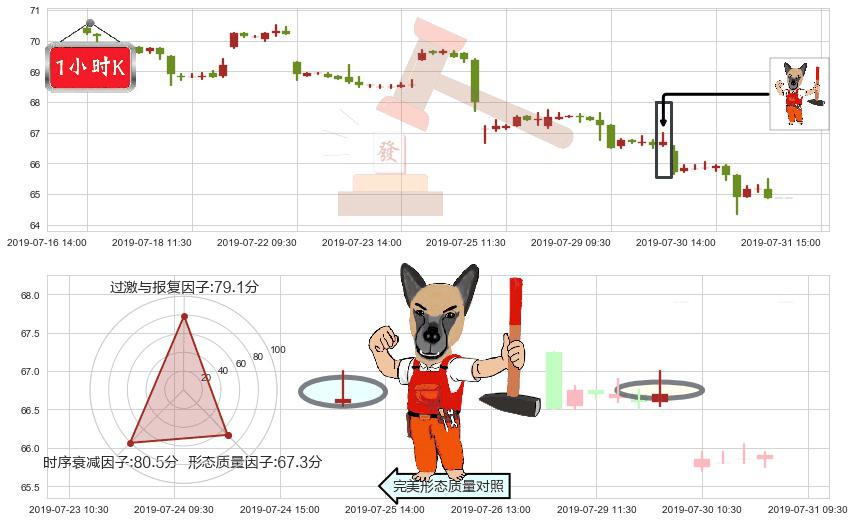 渣打集团(hk02888)看涨(低位)倒锤头线K线图-阿布量化
