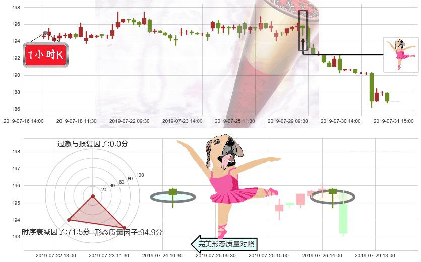 恒生银行(hk00011)单针探底（定海神针）K线图-阿布量化