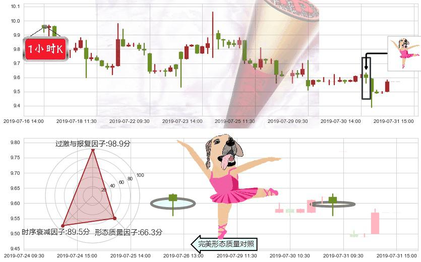 香格里拉(hk00069)单针探底（定海神针）K线图-阿布量化