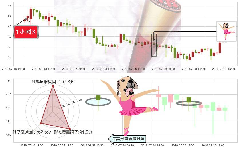 中国海外宏洋集团(hk00081)单针探底（定海神针）K线图-阿布量化