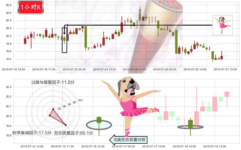 建滔集团(hk00148)单针探底(定海神针)K线图-阿布量化