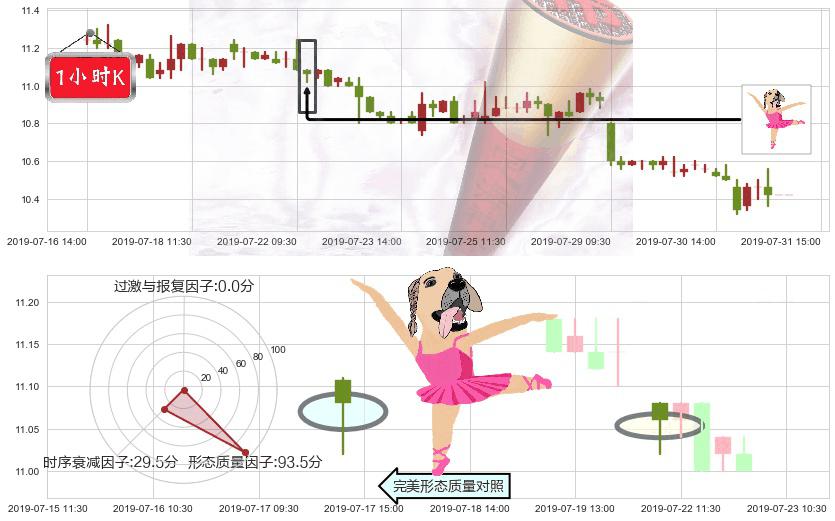 中国光大控股(hk00165)单针探底（定海神针）K线图-阿布量化