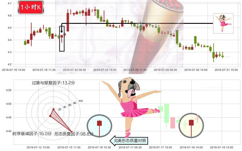 东岳集团(hk00189)单针探底（定海神针）K线图-阿布量化
