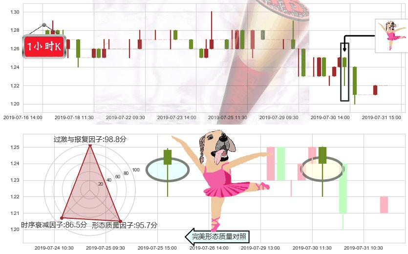 五矿地产(hk00230)单针探底（定海神针）K线图-阿布量化