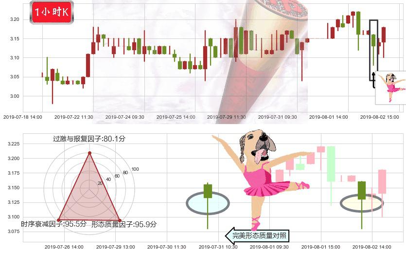 百富环球(hk00327)单针探底（定海神针）K线图-阿布量化