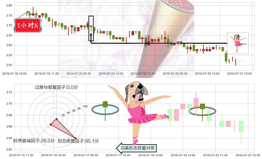 SOHO中国(hk00410)单针探底（定海神针）K线图-阿布量化
