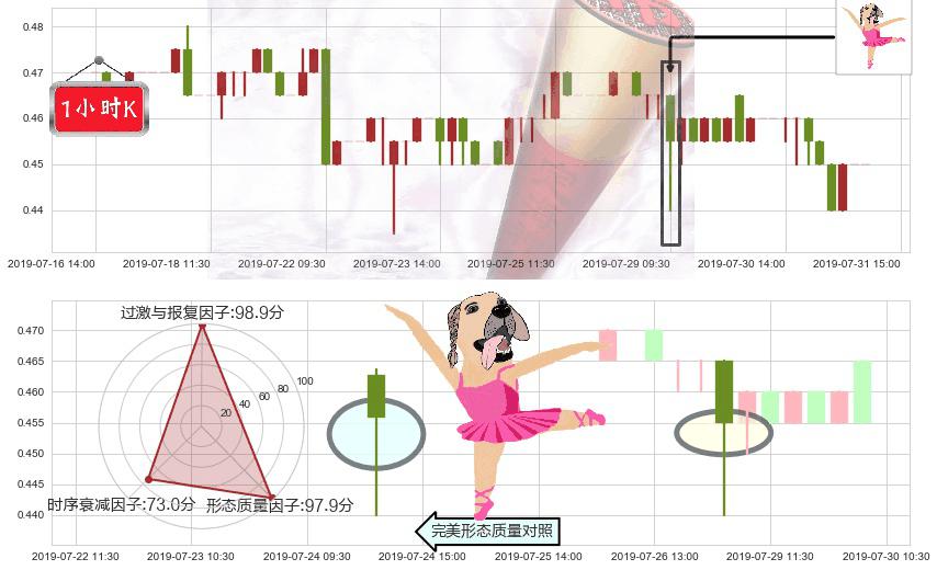 光启科学(hk00439)单针探底（定海神针）K线图-阿布量化
