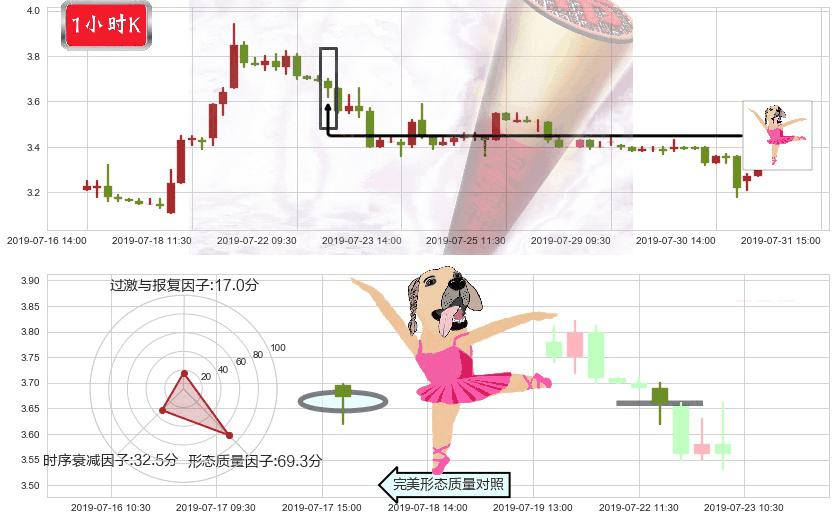 味千(hk00538)单针探底(定海神针)K线图-阿布量化
