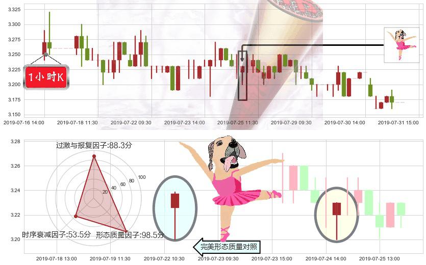 中石化冠德(hk00934)单针探底（定海神针）K线图-阿布量化