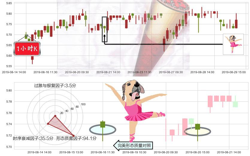 建设银行(hk00939)单针探底（定海神针）K线图-阿布量化