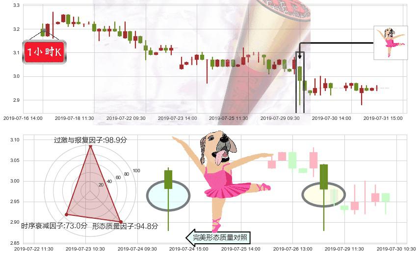 超威动力(hk00951)单针探底(定海神针)K线图-阿布量化