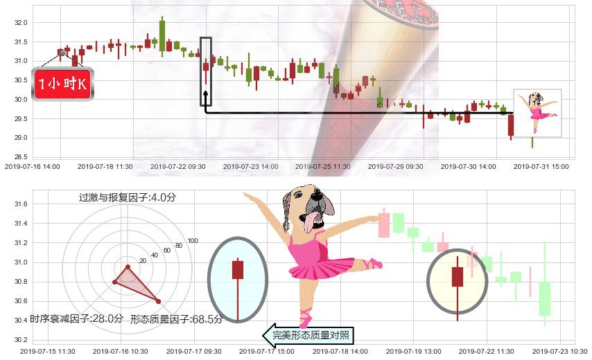 龙湖集团(hk00960)单针探底（定海神针）K线图-阿布量化