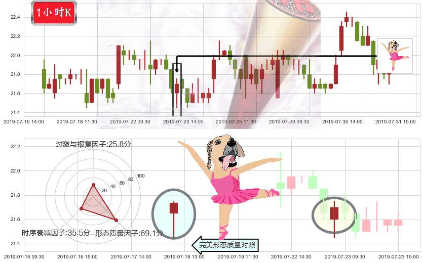 中国太平(hk00966)单针探底（定海神针）K线图-阿布量化