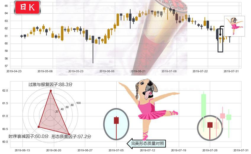 长江基建集团(hk01038)单针探底(定海神针)K线图-阿布量化
