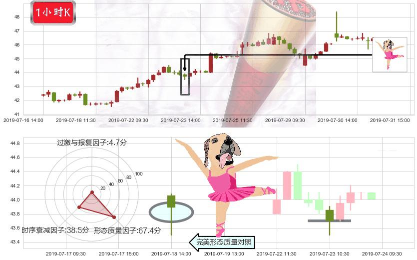 H&H国际控股(hk01112)单针探底（定海神针）K线图-阿布量化